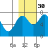 Ouzinkie tide chart for Saturday, October 30, 2021