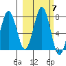 Ouzinkie tide chart for Thursday, October 7, 2021