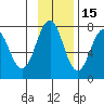 Ouzinkie tide chart for Monday, November 15, 2021