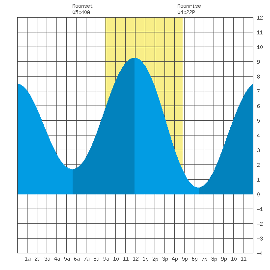 Ouzinkie tide chart for Tuesday, November 16, 2021