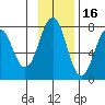 Ouzinkie tide chart for Tuesday, November 16, 2021