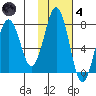 Ouzinkie tide chart for Thursday, November 4, 2021