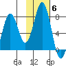 Ouzinkie tide chart for Saturday, November 6, 2021