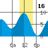 Ouzinkie tide chart for Thursday, December 16, 2021