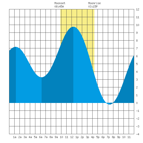 Ouzinkie tide chart for Friday, December 17, 2021