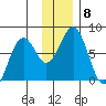 Ouzinkie tide chart for Wednesday, December 8, 2021