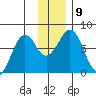 Ouzinkie tide chart for Thursday, December 9, 2021