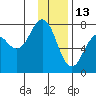 Ouzinkie tide chart for Thursday, January 13, 2022