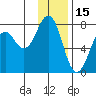 Ouzinkie tide chart for Saturday, January 15, 2022