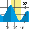 Ouzinkie tide chart for Thursday, January 27, 2022