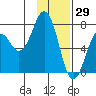 Ouzinkie tide chart for Saturday, January 29, 2022