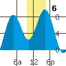 Ouzinkie tide chart for Thursday, January 6, 2022