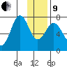 Ouzinkie tide chart for Sunday, January 9, 2022