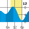 Ouzinkie tide chart for Saturday, February 12, 2022