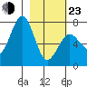 Ouzinkie tide chart for Wednesday, February 23, 2022