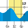 Ouzinkie tide chart for Saturday, March 12, 2022