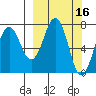 Ouzinkie tide chart for Wednesday, March 16, 2022