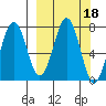 Ouzinkie tide chart for Friday, March 18, 2022
