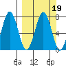 Ouzinkie tide chart for Saturday, March 19, 2022