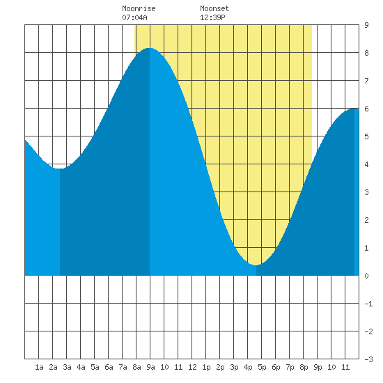 Ouzinkie tide chart for Saturday, March 26, 2022