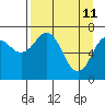 Ouzinkie tide chart for Monday, April 11, 2022