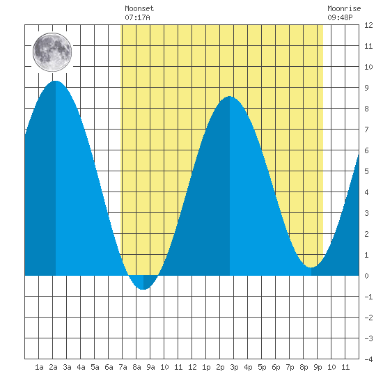 Ouzinkie tide chart for Saturday, April 16, 2022