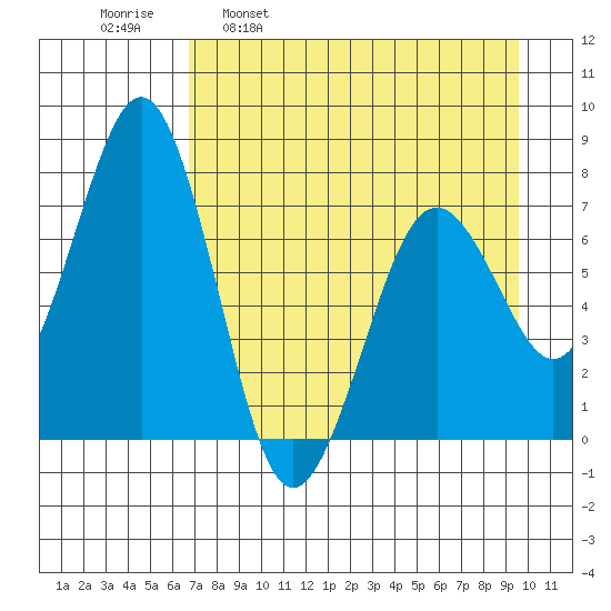 Ouzinkie tide chart for Wednesday, April 20, 2022