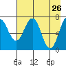 Ouzinkie tide chart for Tuesday, April 26, 2022