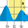 Ouzinkie tide chart for Wednesday, April 6, 2022