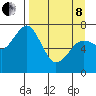 Ouzinkie tide chart for Friday, April 8, 2022