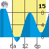 Ouzinkie tide chart for Sunday, May 15, 2022