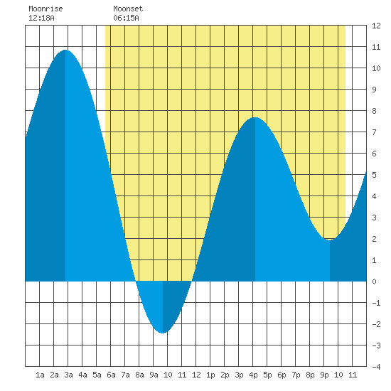 Ouzinkie tide chart for Tuesday, May 17, 2022