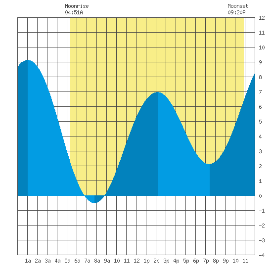 Ouzinkie tide chart for Saturday, May 28, 2022