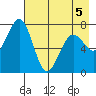 Ouzinkie tide chart for Thursday, May 5, 2022