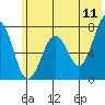 Ouzinkie tide chart for Saturday, June 11, 2022