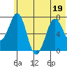 Ouzinkie tide chart for Sunday, June 19, 2022