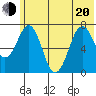Ouzinkie tide chart for Monday, June 20, 2022