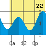 Ouzinkie tide chart for Wednesday, June 22, 2022