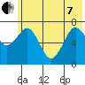 Ouzinkie tide chart for Tuesday, June 7, 2022