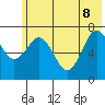Ouzinkie tide chart for Wednesday, June 8, 2022