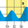 Ouzinkie tide chart for Thursday, June 9, 2022