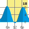 Ouzinkie tide chart for Monday, July 18, 2022