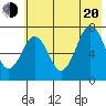 Ouzinkie tide chart for Wednesday, July 20, 2022