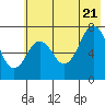 Ouzinkie tide chart for Thursday, July 21, 2022
