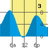 Ouzinkie tide chart for Sunday, July 3, 2022