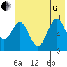 Ouzinkie tide chart for Wednesday, July 6, 2022
