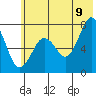 Ouzinkie tide chart for Saturday, July 9, 2022
