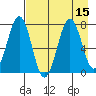 Ouzinkie tide chart for Monday, August 15, 2022