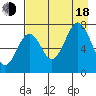 Ouzinkie tide chart for Thursday, August 18, 2022