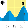 Ouzinkie tide chart for Friday, August 5, 2022
